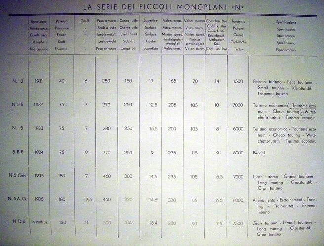 1936 L'Ala D'Italia-20210720-012.jpg