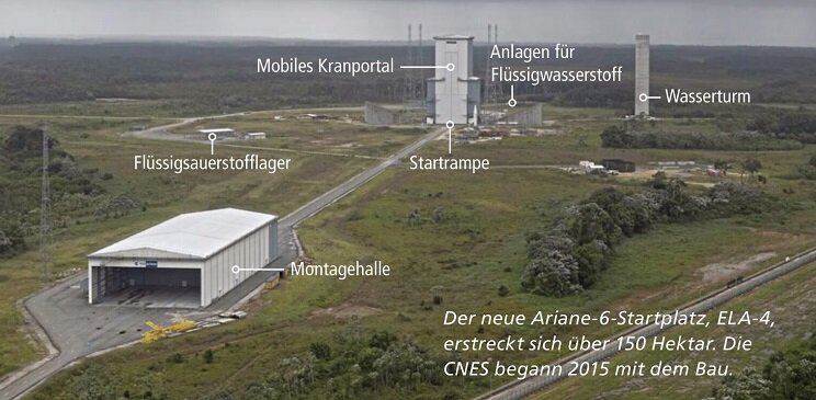 Ariane 6 lauch site (FlugRevue Jan2023).jpg