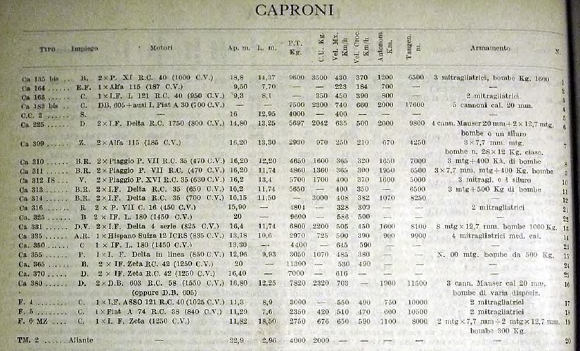 Caproni Aircraft.png