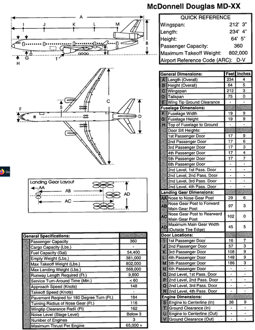 McDonnell-Douglas MD-XX Stretch 3-view (from FAA).PNG