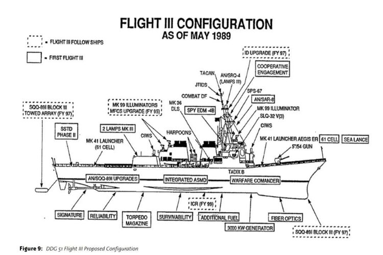 Burke Flight III (1989) -  Getting AEGIS to Sea.jpg