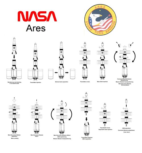 ARES MISSION PROFILE-sm.jpg