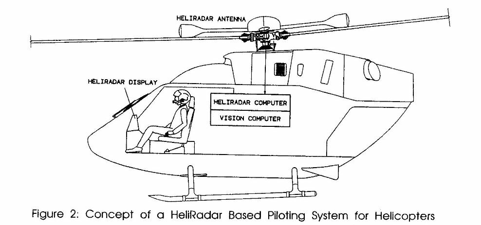 HeliradarPilotingSystem.JPG