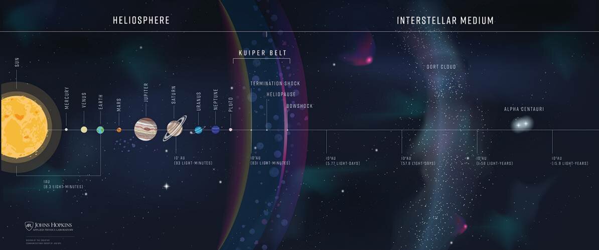 interstellar-probe-horizontal.jpg