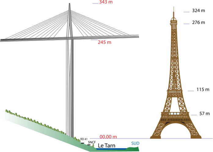 800px-Viaduc-Millau_Pile-P2_Eiffel.svg.png