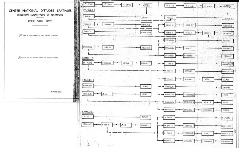 1965 Programme de développement de fusées-sondes Pl4.jpg