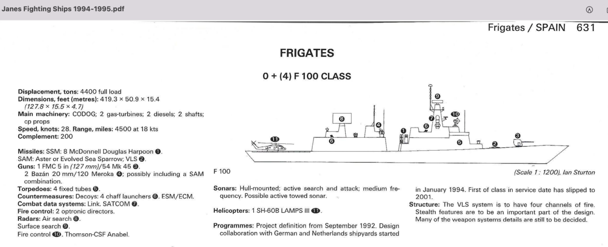 F100 class Janes 1994-95.png