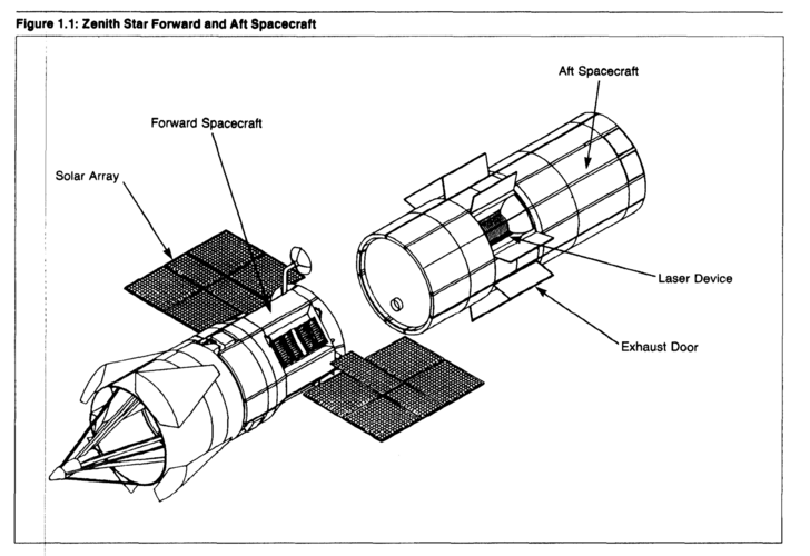 Figure 1.1 - Zenith Star Forward and Aft Spacecraft - Zenith Star GAO Report c. 1989 .png