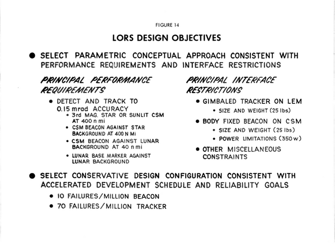 LORS - Design Objectives.png
