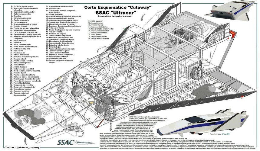 Cutaway SSAC Ultracar by Motocar.jpg