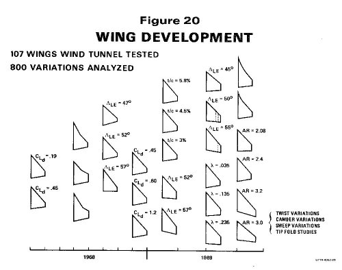 McDonnell Douglas F-15 - Wing Wind Tunnel Analysis .jpg