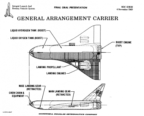 ILRVS-Carrier.png