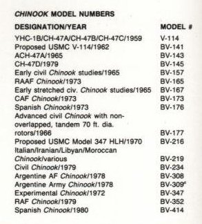 Chinook Model Numbers.jpg