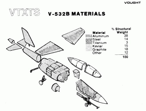 xVTXTS V-532B Materials.gif