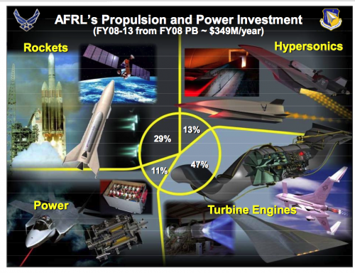 AFRL-Propulsion-ANd-Power-investment.png