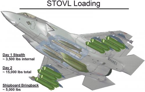 F35-STOVL-Loading.jpg