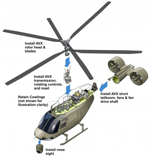 OH-58D AVX Assembly.jpg