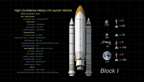 High_Confidence_Heavy_Lift_Launch_Vehicle_Diagram.jpg