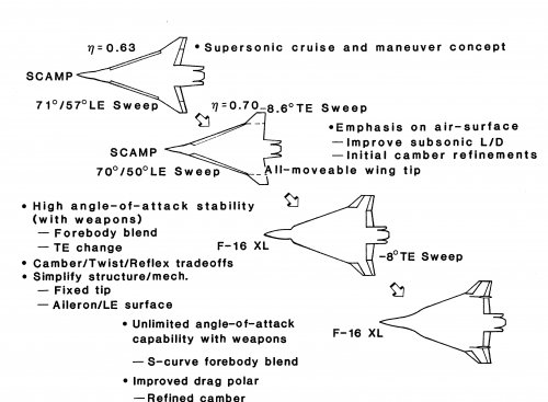 F-16XL Configuration Evolution (Courtesy Lockheed-Martin).jpg