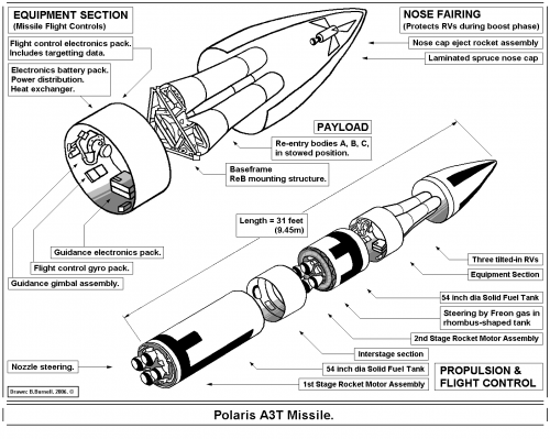 Polaris_A3T_missile_PNG.png