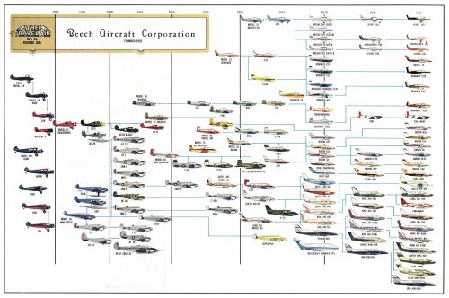 Beechcraft genealogy.jpg