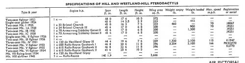 Westland-Hill_Pterodactyl_Page_12_Image_0001.jpg