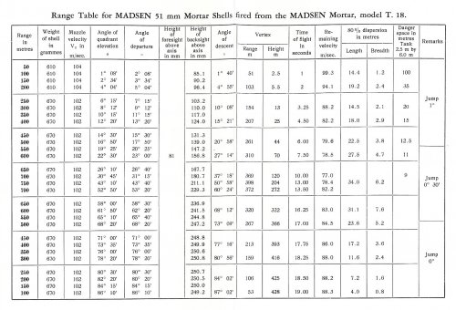 Range Table.jpg