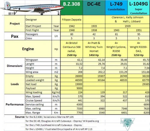 BV308  DC4E L1049 Table.jpg