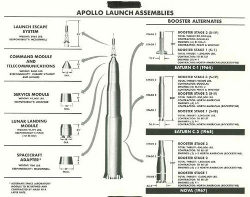 Apollo-Launch-Assemblies.jpg