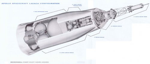 Apollo-Spacecraft-Launch-Config.jpg