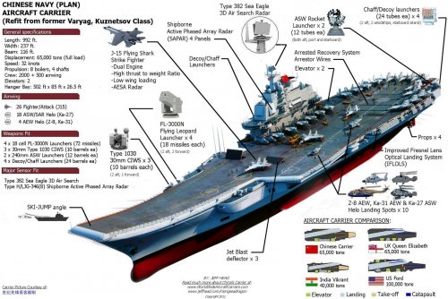 chinesecarrier-layout.jpg
