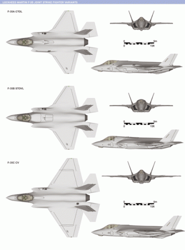 F-35_variants_low_res.gif