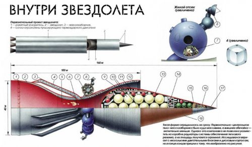 soviet-interstellar-ramjet.jpg