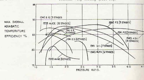 RAE-complete-compressor efficiency curves.jpg
