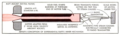RAFT diagram (from Popular Mechanics, July 1946).jpg