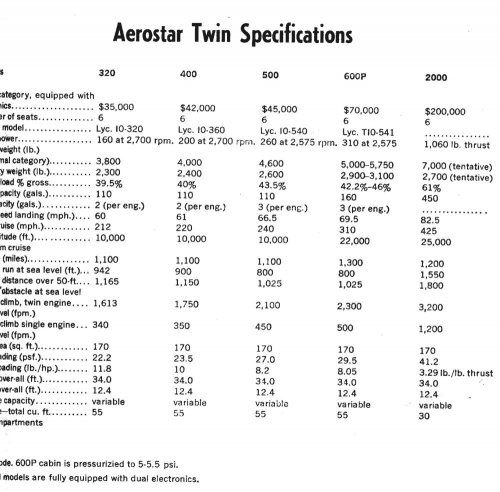 Aerostar-320-data.jpg