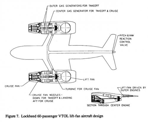 Lockheed 60-passenger VTOL lift-fan aircraft design.jpg
