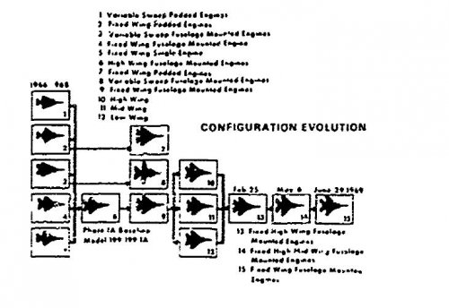 configuration evolution.JPG