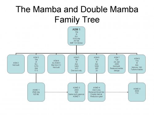 AS- Mamba family tree reworked from Flight p815-22Nov1957.jpg