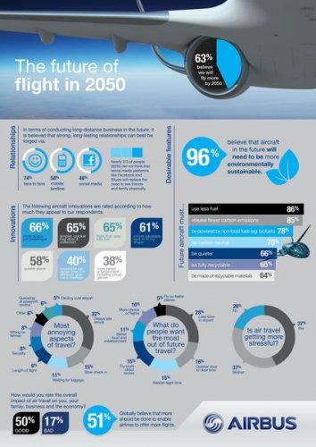 Airbus_The_Future_of_Flight_-_infographic_hi_res.jpg