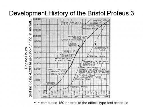 Bristol Proteus 3- development history to May 1958.jpg