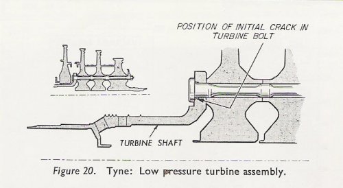 RR Tyne-LPT assembly- Lov paper Aero jnl aug 64.jpg