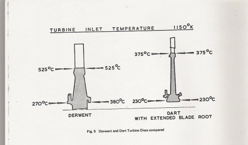 RR-RB 37 and 50 turbine disc temperatures compared.jpg
