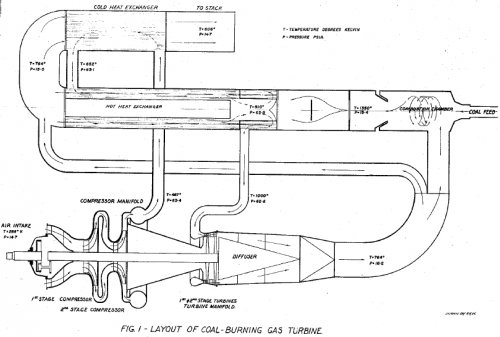 Coal burning gas turbine-layout.jpg