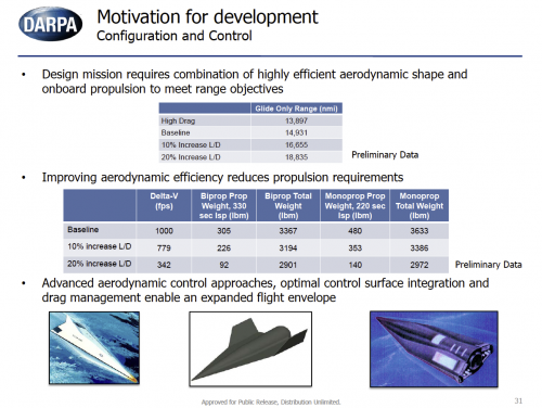 DARPA-Integrated_Hypersonics-ProposerDay_p31.png