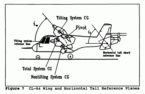 Wing and Horizontal Tail Reference Planes.gif