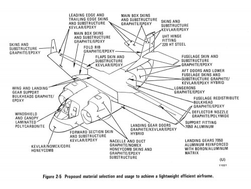 xV-530 Proposed Material Selection.jpg