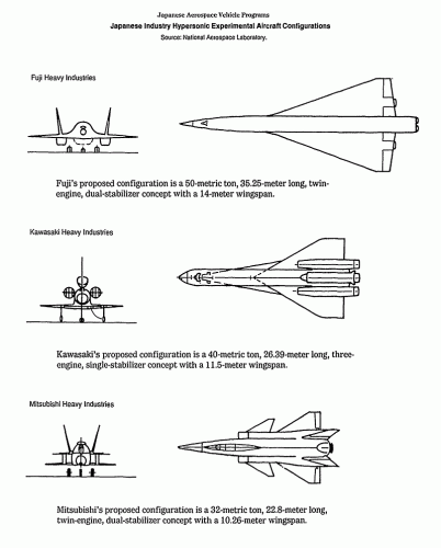 Japanese Industry Hypersonic Experimental Aircraft Configurations.gif