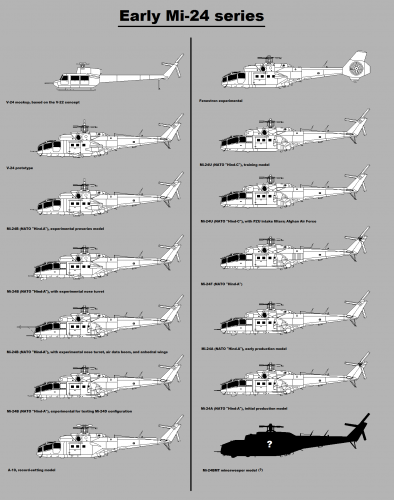 Profile drawings of the early Mil Mi-24 'Hind' series.png