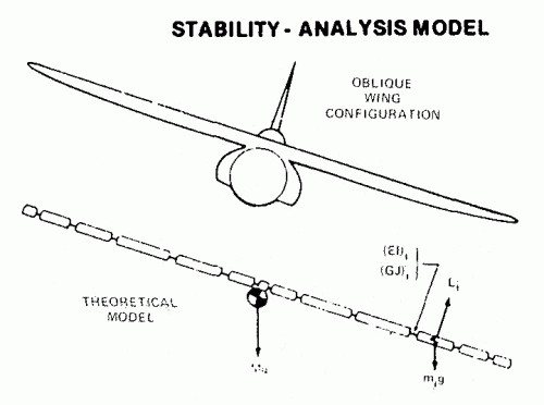 Oblique-Wing Airplane - Stability Analysis Model.gif